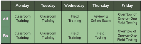 BPI Certification Training Schedule